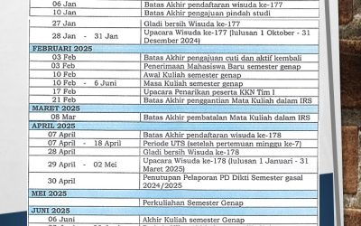 Informasi registrasi akademik semester Genap 2024/2025 Program Studi S1 Biologi